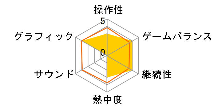 ���|�̐��E [PS4]�̃��[�U�[���r���[