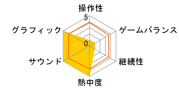 �ڂ��͍q��ǐ��� �G�A�|�[�g�q�[���[ �H�c ALLSTARS [Nintendo Switch]�̃��[�U�[���r���[