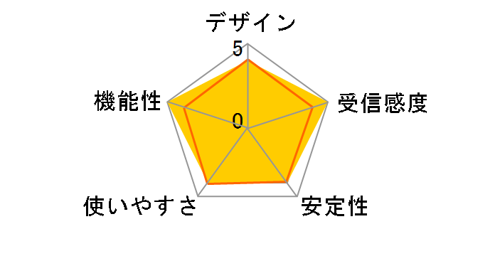 Aruba AP-655 (JP) R7J37A�̃��[�U�[���r���[