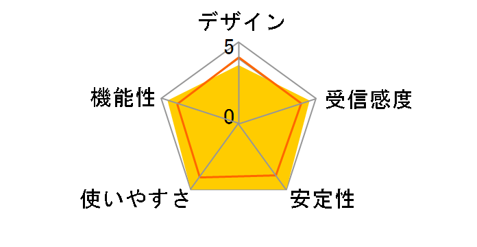 RE815X�̃��[�U�[���r���[