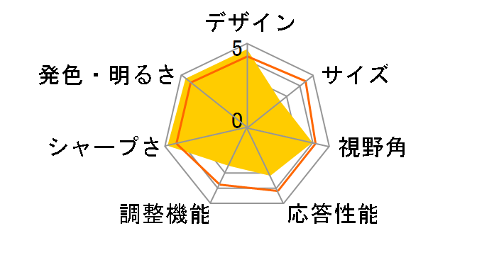 JN-IPS2708UHDR [27�C���`]�̃��[�U�[���r���[