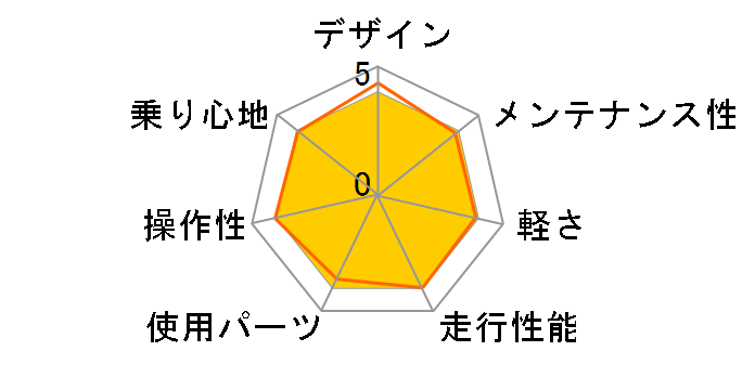 LIMIT 2 2023�N���f�� [�}�b�g�u���b�N]�̃��[�U�[���r���[