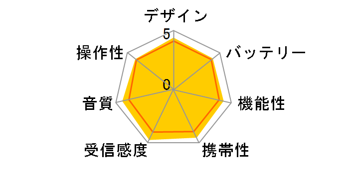 AUREX TY-SCR70(S) [�V���o�[]�̃��[�U�[���r���[