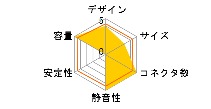 ROG-THOR-1600T-GAMING�̃��[�U�[���r���[