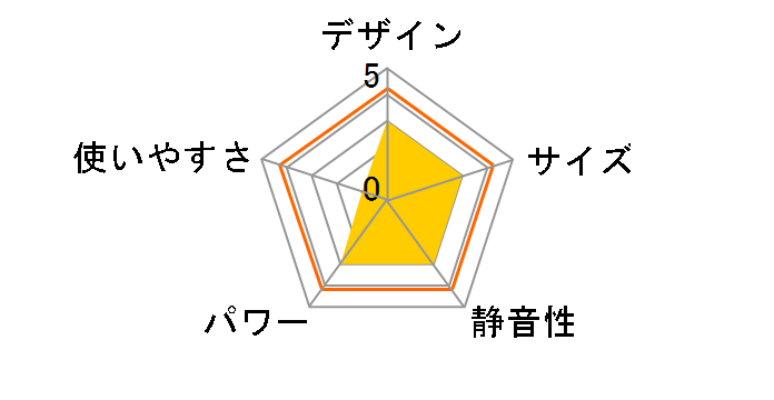 RB-G25N�̃��[�U�[���r���[