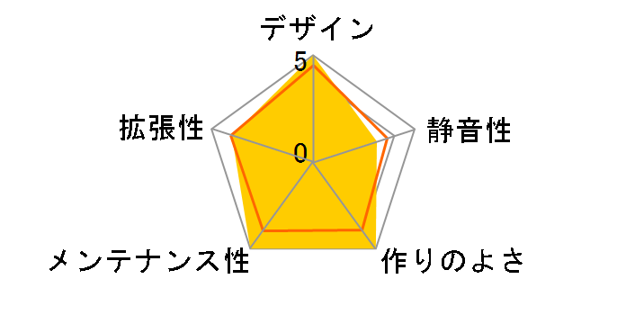 The Tower 200 Snow CA-1X9-00S6WN-00 [�z���C�g]�̃��[�U�[���r���[
