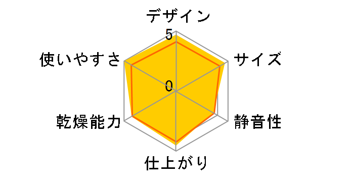 �X�}�[�g�h���C RF-UA10-WA [�z���C�g]�̃��[�U�[���r���[