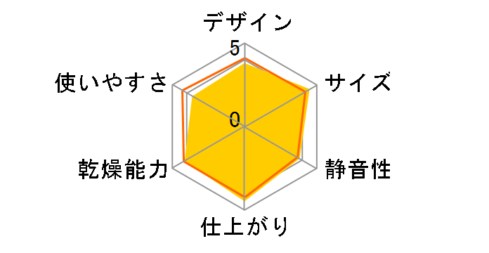 �X�}�[�g�h���C RF-FB20-WA [�z���C�g]�̃��[�U�[���r���[