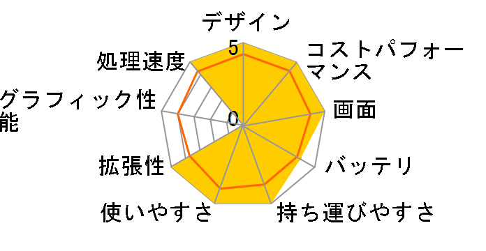 HP 15-fd0044TU �p�t�H�[�}���X���f�� [�E�H�[���S�[���h]�̃��[�U�[���r���[