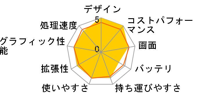 Victus 16 Core i5 13500HX/RTX 4050/512GB SSD/16GB������/�t��HD/144Hz/Windows 11 Home���� ���i.com���胂�f�� [�Z���~�b�N�z���C�g]�̃��[�U�[���r���[