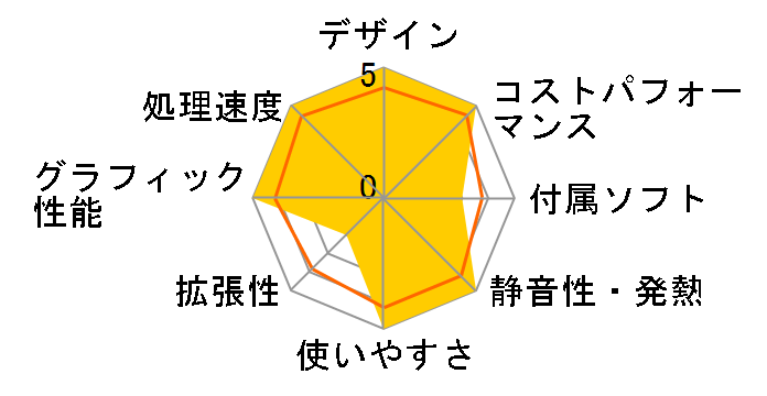 Victus by HP 15L Gaming Desktop TG02 Core i7 13700F/RTX 4060Ti/512GB SSD+2TB HDD/16GB������/Windows 11 Home ���i.com���胂�f�� [�}�C�J�V���o�[]�̃��[�U�[���r���[