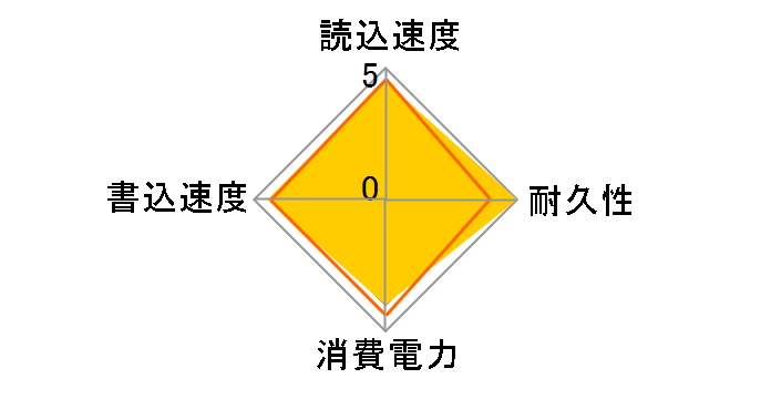 LMD-SPDH050UC�̃��[�U�[���r���[
