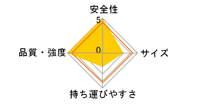 PRW-210BK [�u���b�N]�̃��[�U�[���r���[