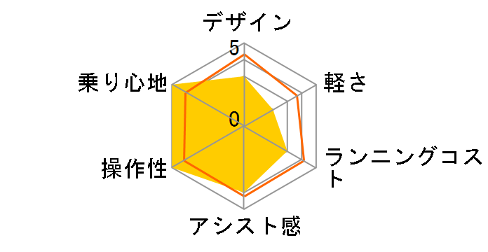 �A�N�e�B�u�v���X �m�[�p���N MG-TRM20APN [�x�[�W��] + ��p�[�d��̃��[�U�[���r���[