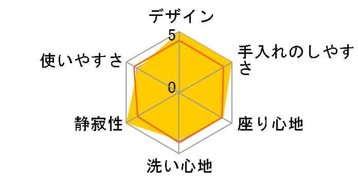 �A�v���R�b�g F3 TCF4734 #SR2 [�p�X�e���s���N]�̃��[�U�[���r���[