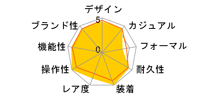 �؃��S�X FXD 25707KN [�u���[�t�@�u���b�N�x���g �u���[]�̃��[�U�[���r���[