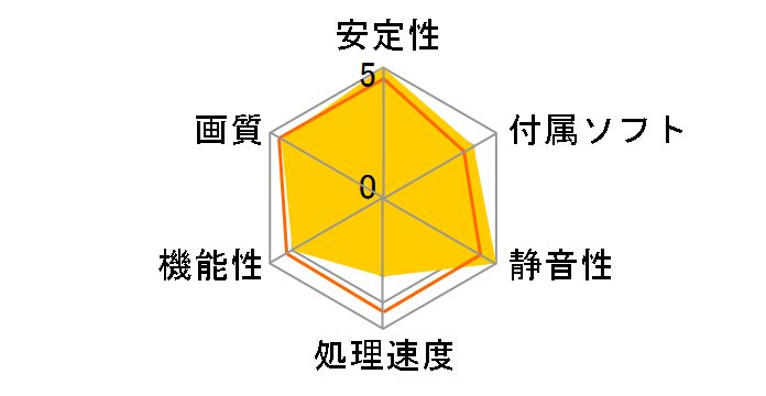 SPARKLE Intel Arc A750 TITAN OC Edition SA750T-8GOC [PCIExp 8GB]�̃��[�U�[���r���[