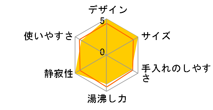 CK-DB08AM-BM�̃��[�U�[���r���[