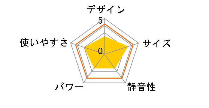 FF-36NT�̃��[�U�[���r���[