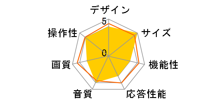 OMW40D10 [40�C���`]�̃��[�U�[���r���[