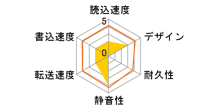 ELD-WTV2040UBK [�u���b�N]�̃��[�U�[���r���[