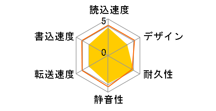 ELD-WTV2060UBK [�u���b�N]�̃��[�U�[���r���[