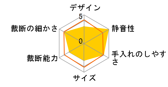 �p�[�\�i���V�����b�_ �N���X�J�b�g 4�~27mm�̃��[�U�[���r���[