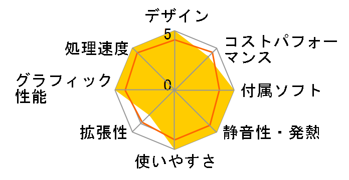 ALIENWARE AURORA R16 Core i9 13900F�E32GB�������E1TB SSD�ERTX 4080���ڃ��f��(����N���A�T�C�h�p�l��) [�o�T���g�u���b�N]�̃��[�U�[���r���[