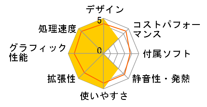 G-Master Hydro Z790 Extreme/D5�̃��[�U�[���r���[