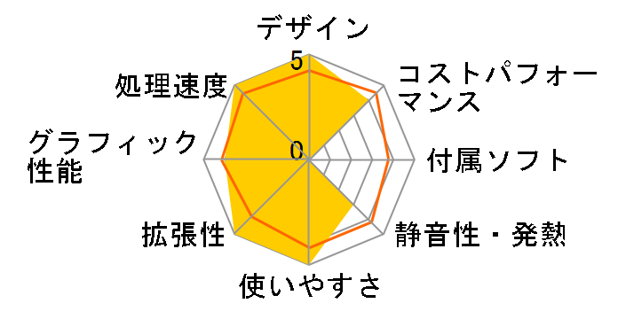 G-Master Spear Z790/D4�̃��[�U�[���r���[