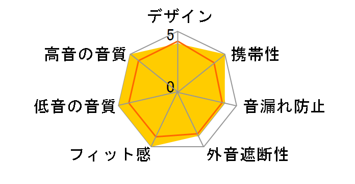 Performer 5�̃��[�U�[���r���[