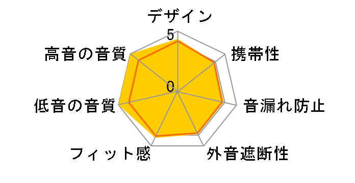 Performer 8�̃��[�U�[���r���[