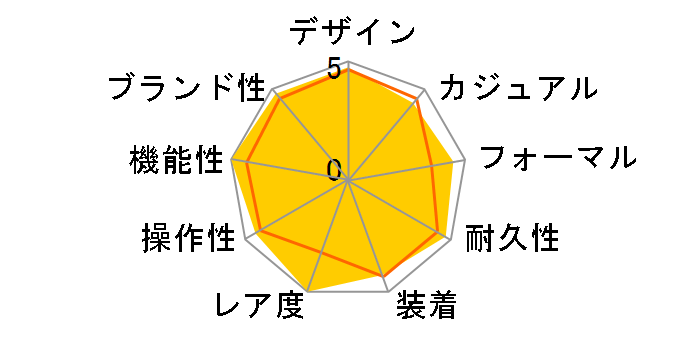 �X�J�C�h�D�G���[ 336934 [�W���r���[�u���X���b�g �~���g�O���[��]�̃��[�U�[���r���[