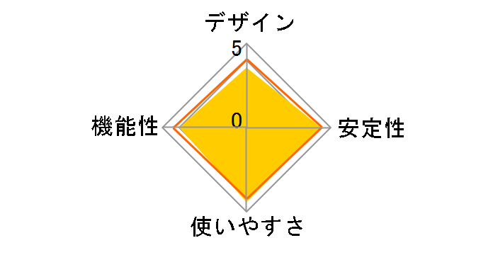 EDC-GUA3V2-B [�u���b�N]�̃��[�U�[���r���[