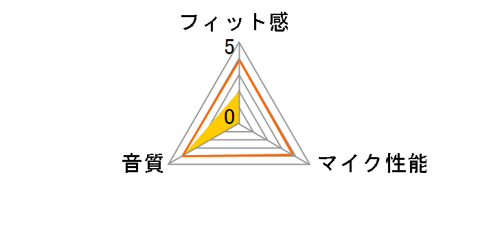 AIRMARS XKT08RD [���b�h]�̃��[�U�[���r���[