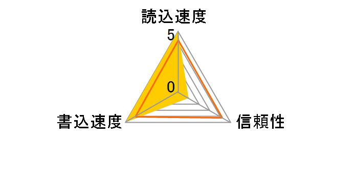 Maximum MXMSD064G [64GB]�̃��[�U�[���r���[
