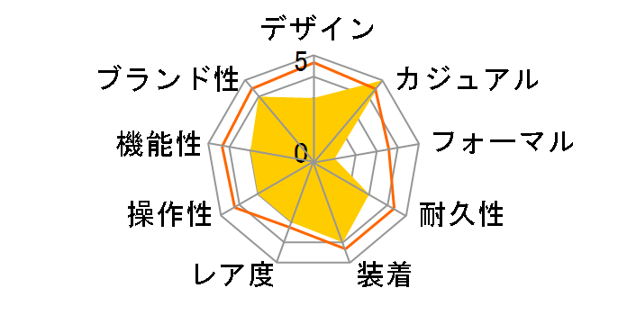 ���N���C�� �I�[�V���� TW2V81800�̃��[�U�[���r���[