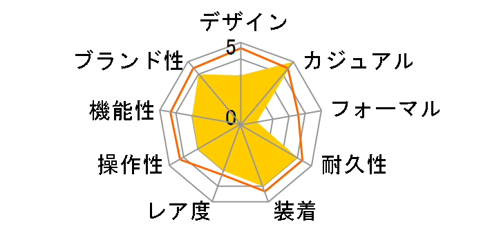 ���N���C�� �I�[�V���� TW2V81900�̃��[�U�[���r���[