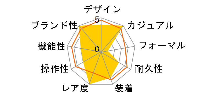 PAC-MAN x TIMEX Collaboration �L�����p�[ TW2V93900�̃��[�U�[���r���[