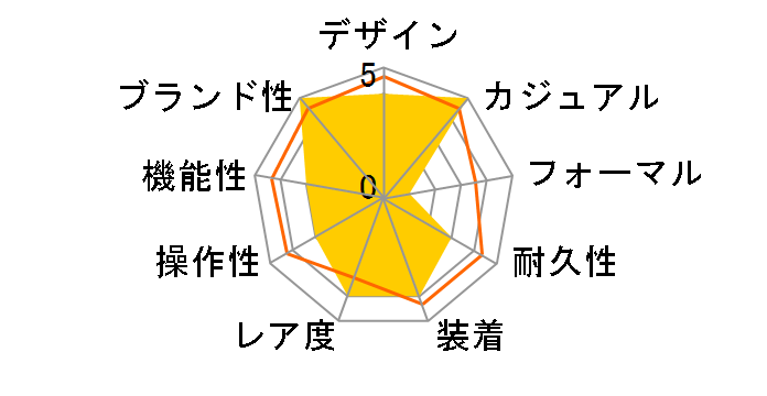 PAC-MAN x TIMEX Collaboration �L�����p�[ TW2V94000�̃��[�U�[���r���[