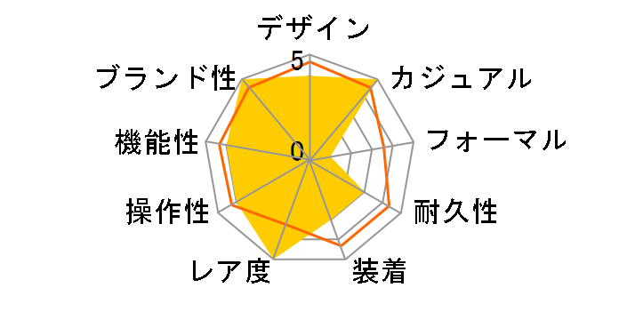 PAC-MAN x TIMEX Collaboration �f�W�^�� TW2V94100�̃��[�U�[���r���[