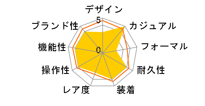 PAC-MAN x TIMEX Collaboration �f�W�^�� TW2V94200�̃��[�U�[���r���[