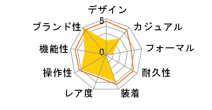 ELECTRIFYING SUMMER SO28P105�̃��[�U�[���r���[