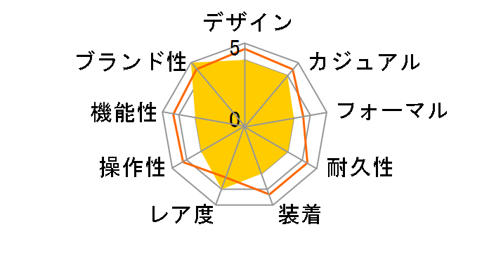 OCEAN & FOREST 14236-000-J�̃��[�U�[���r���[