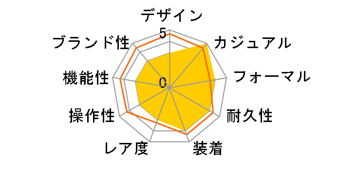 �X�p�[�N���^�C�� ���{�ރR���{���f�� ST26BU�̃��[�U�[���r���[