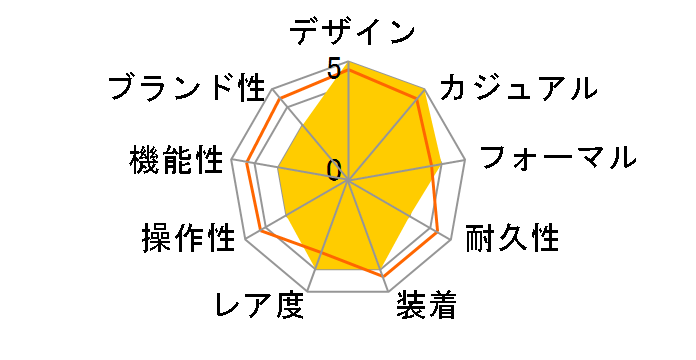 �C�m�Z���g�^�C�� ���{�ރR���{���f�� ITN25BU�̃��[�U�[���r���[