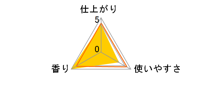 �����h���� �_��� �l�ߑւ� �A�[���O���C�e�B�[�̍��� 480ml�̃��[�U�[���r���[