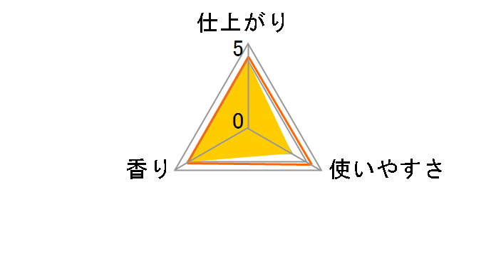 �����h���� �_��� �l�ߑւ� �_�[�W�����������e�B�[�̍��� 480ml�̃��[�U�[���r���[