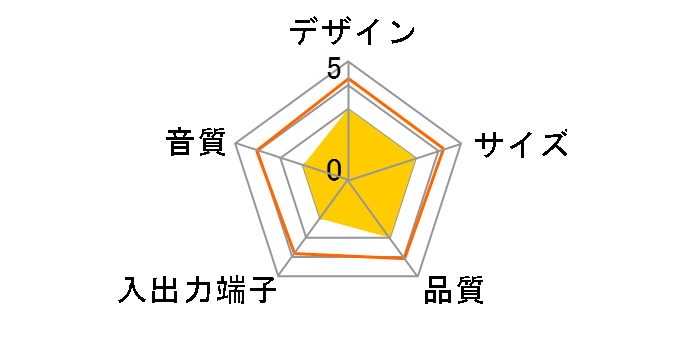 AudioComm ASP-U175Z [�u���b�N]�̃��[�U�[���r���[