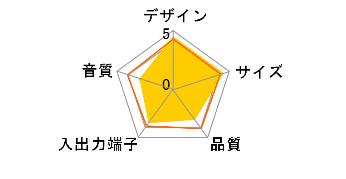 GS560WTI�̃��[�U�[���r���[